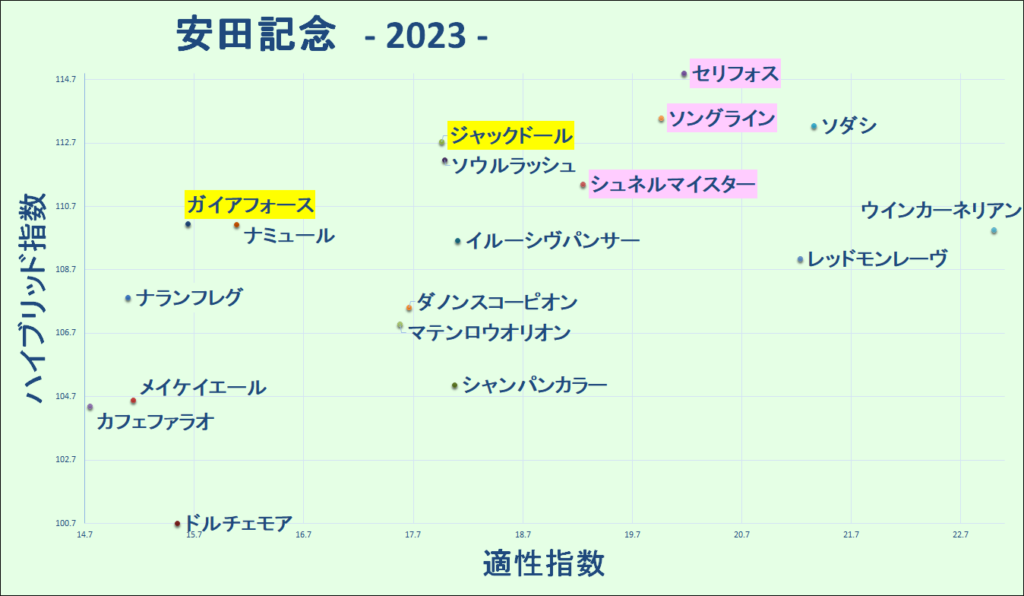 2023　安田記念　マトリクス - コピー